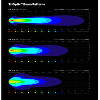 New DENALI 2.0 D4 TRIOPTIC™ LED LIGHT KIT - DATADIM™ TECHNOLOGY DEDNLD410000