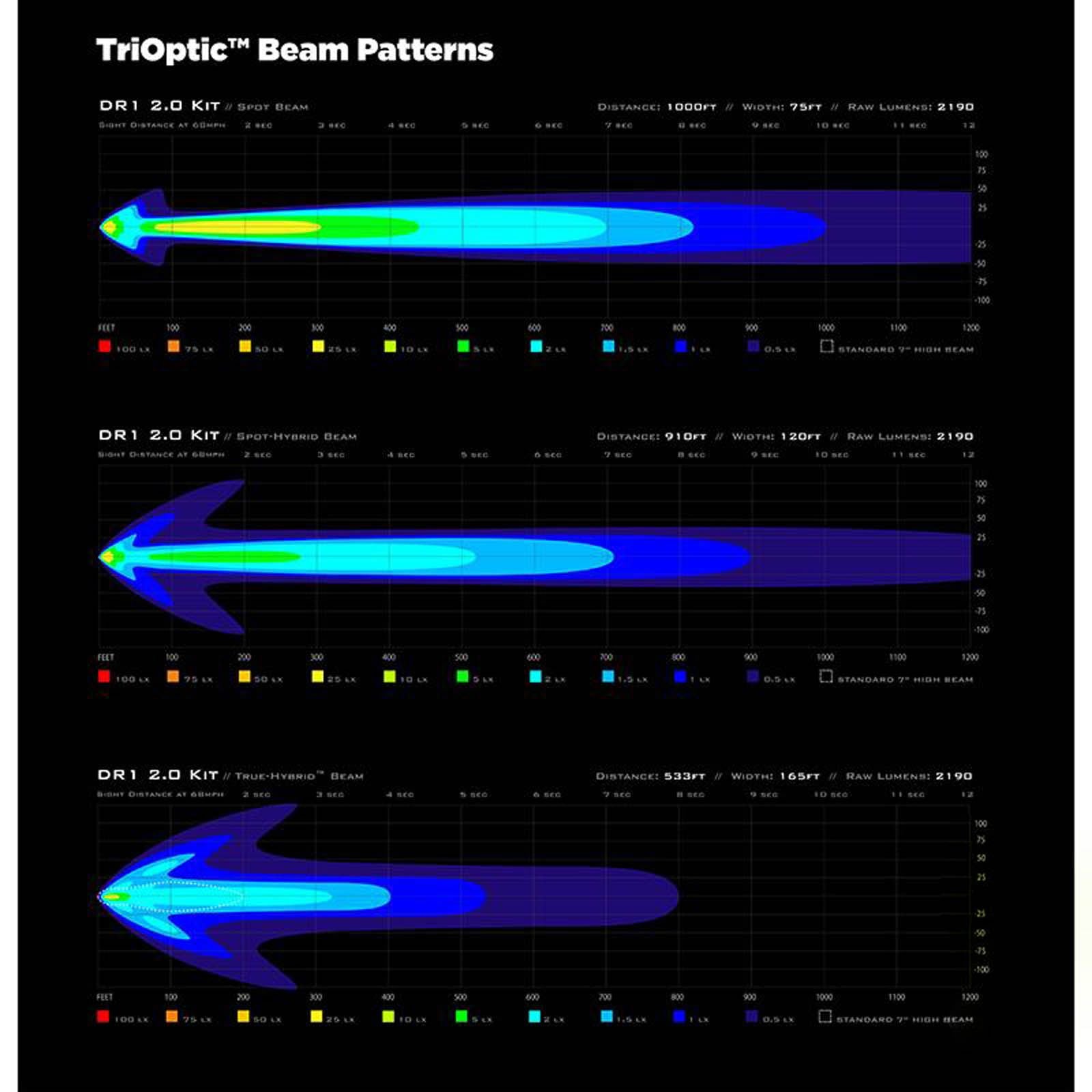 New DENALI DR1 LED Light Kit - Datadim™ Technolgy - Pair #DEDNLDR110000