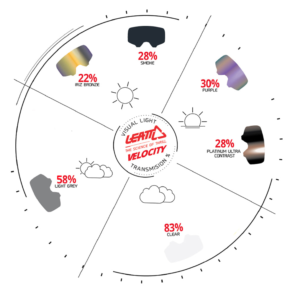 New LEATT 6.5 Velocity Google Roll-Off - Black Grey / Yellow 70% #LE8019100051