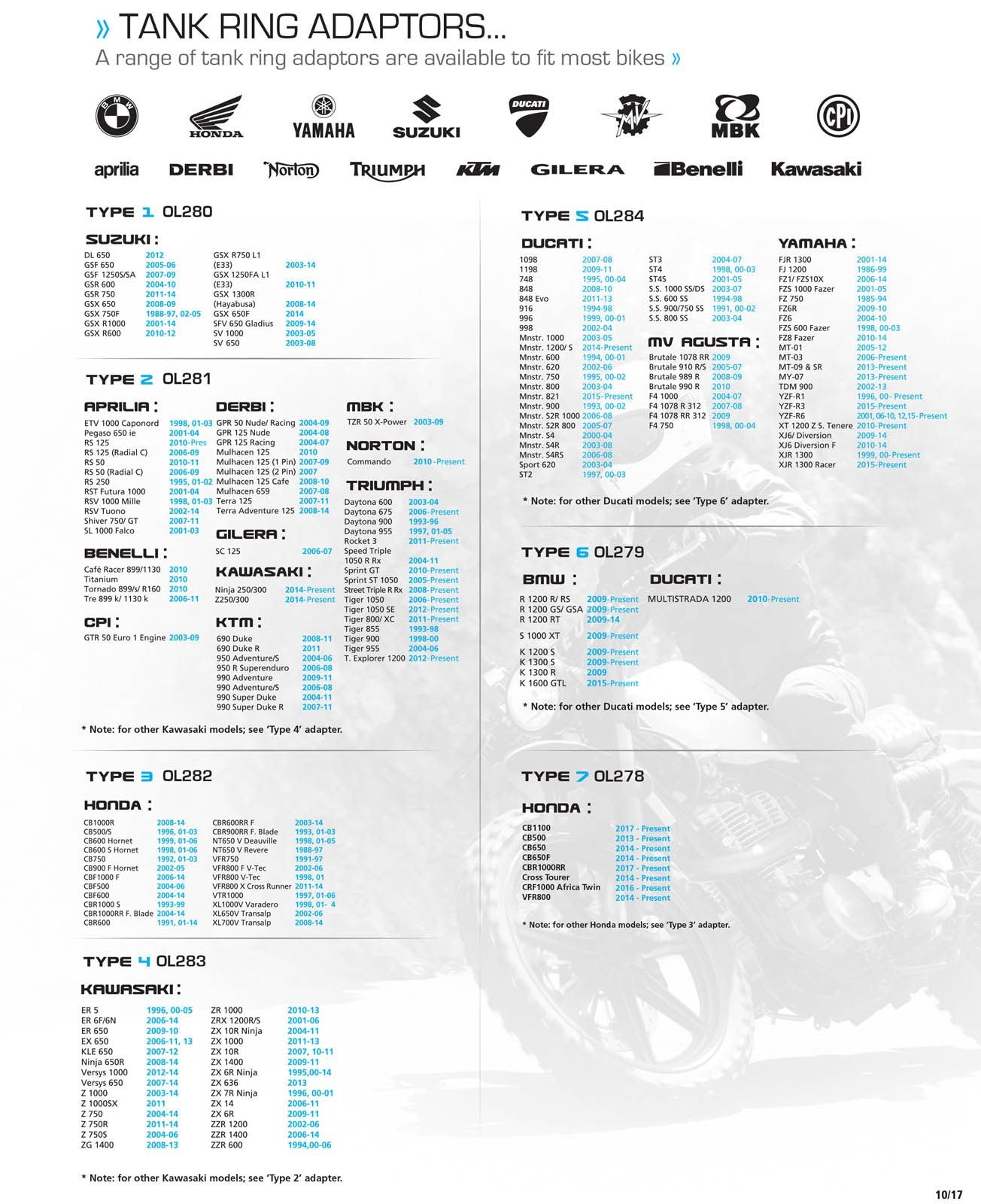 New OXFORD Quick Release Bike Adaptor - Type 5 For Yamaha & Ducati #OXOL284