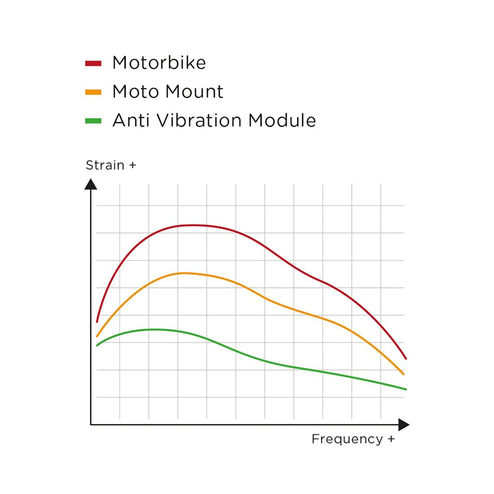 New SP CONNECT ANTI VIBRATION MODULE - CHR SPC53134